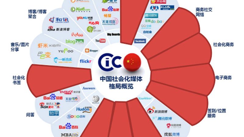 揭秘传媒行业：十大品牌如何引领内容创新